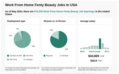 fendi vacancies|fenty beauty careers remote.